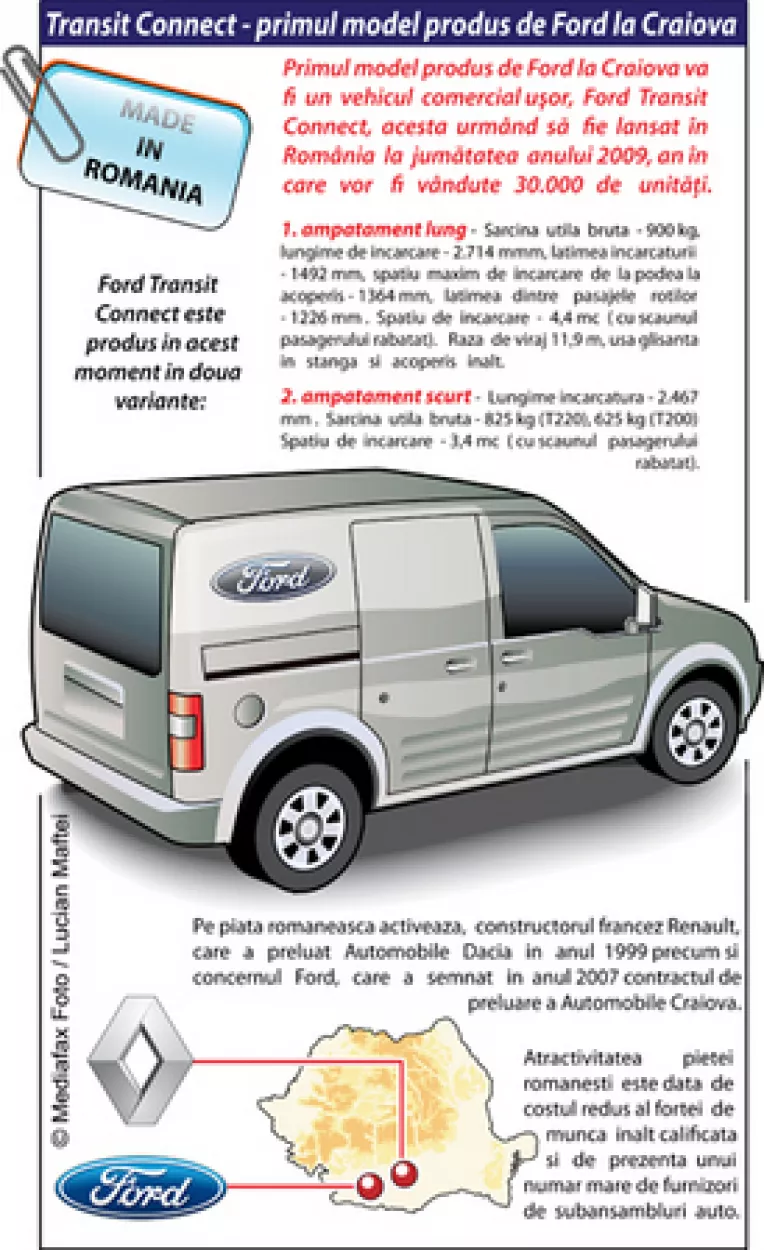 Asamblat la Craiova: Primul Ford Transit Connect a iesit de pe linia de fabricatie
