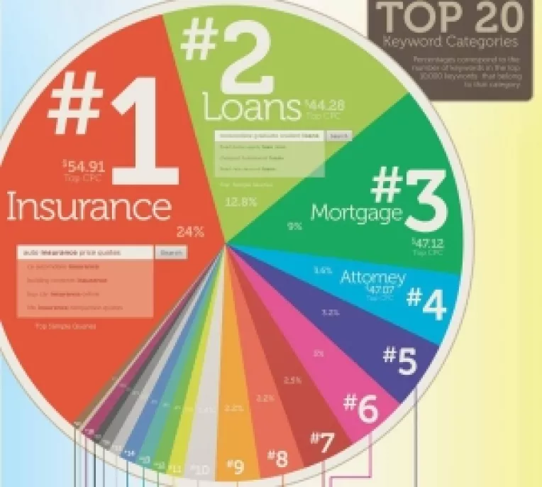 Publicitatea pe Internet aduce profit