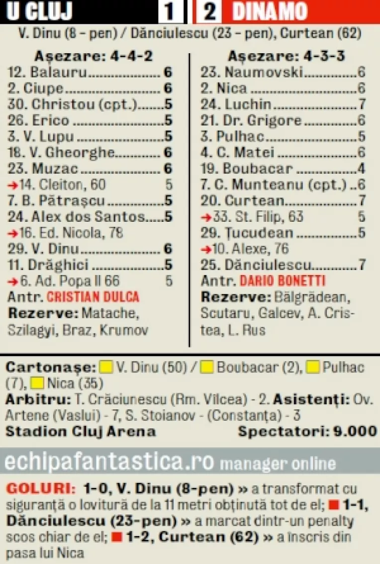 U Cluj a fost invinsa pe teren propriu de Dinamo cu 2-1